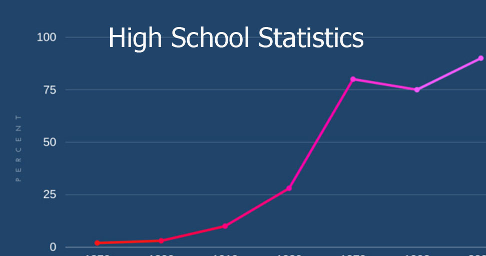 High School Statistics STHS-G12